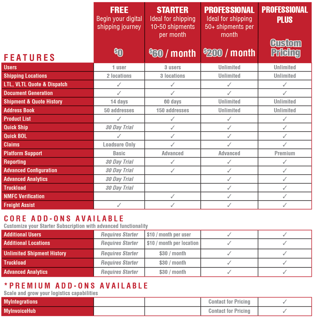 Averitt Connect Table