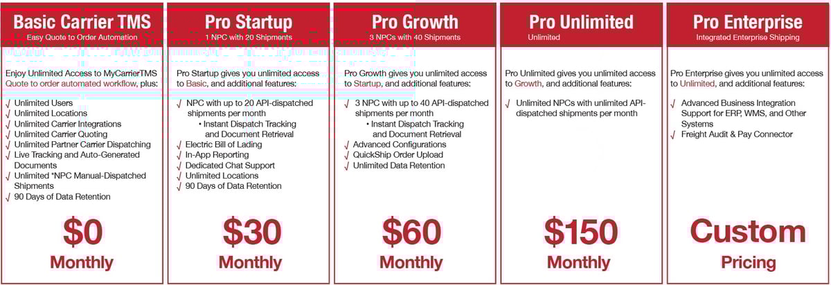 AverittConnectPricing2022