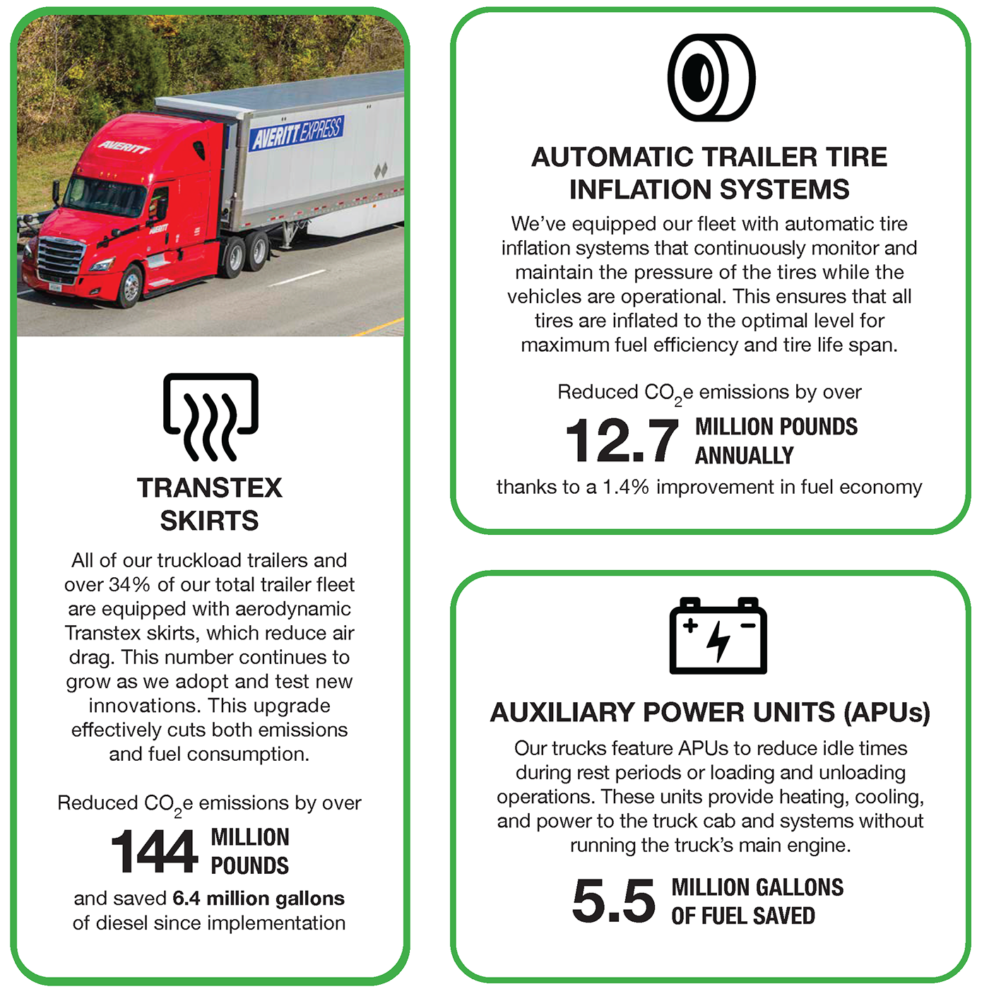 Averitt_Sustainability_metrics_01