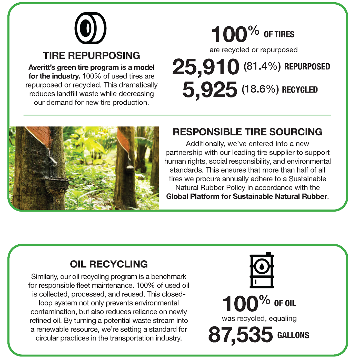Averitt_Sustainability_metrics_02