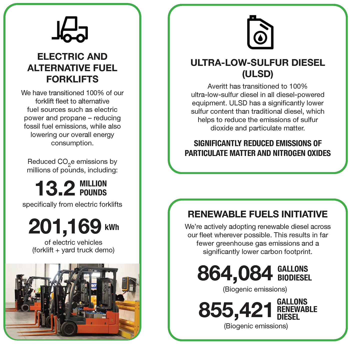 Averitt_Sustainability_metrics_03