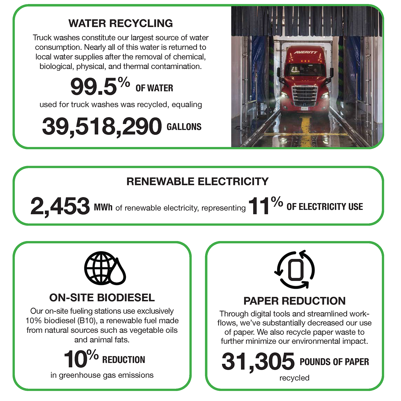 Averitt_Sustainability_metrics_04
