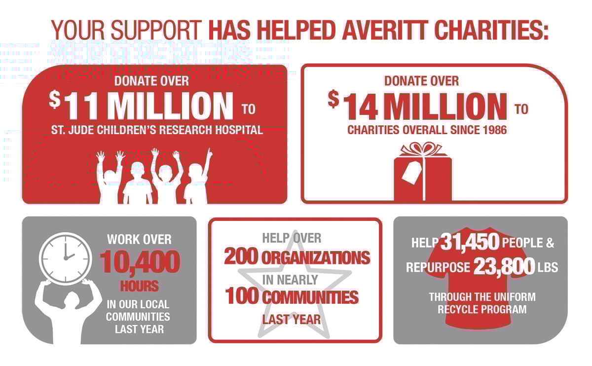 CharitiesInfographic