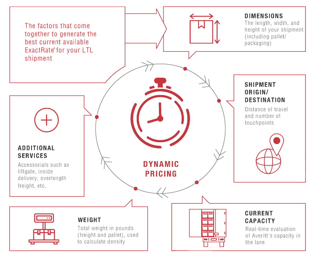 ExactRate-graphic