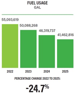 Fuel-Usage-2026-Chart-03