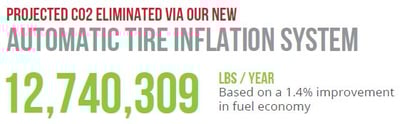 Carbon Emissions 1