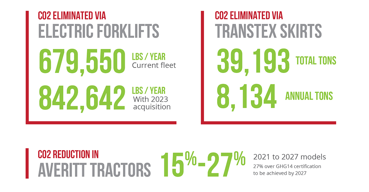 Sustainability-Infographics-1