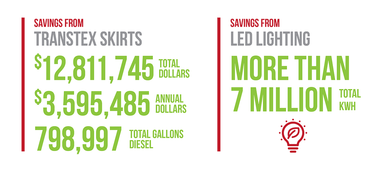Sustainability-Infographics-2