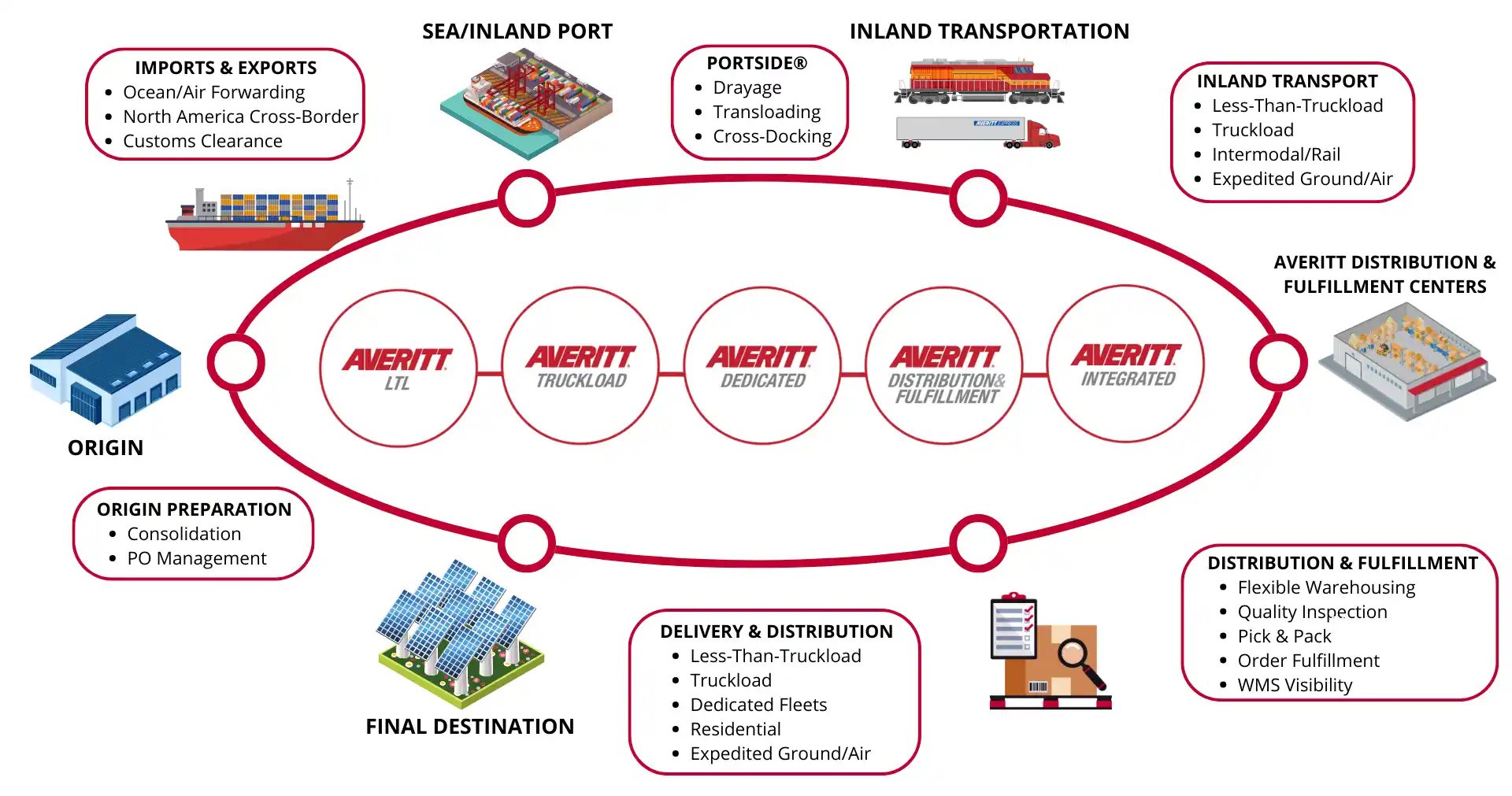 solar-industry-supply-chain-circle