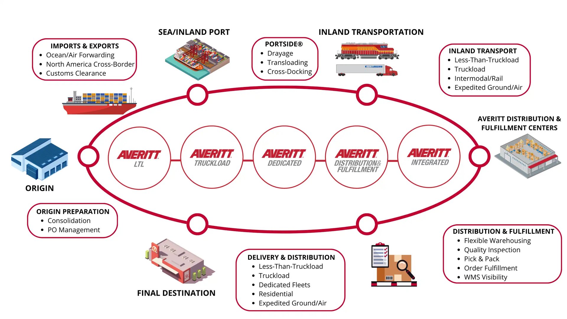 supply-chain-circle-2023 (4)