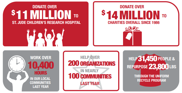 Charity Infographic