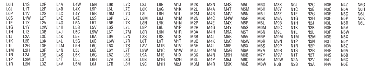 cincinnati-to-toronto-ltl-postal-codes