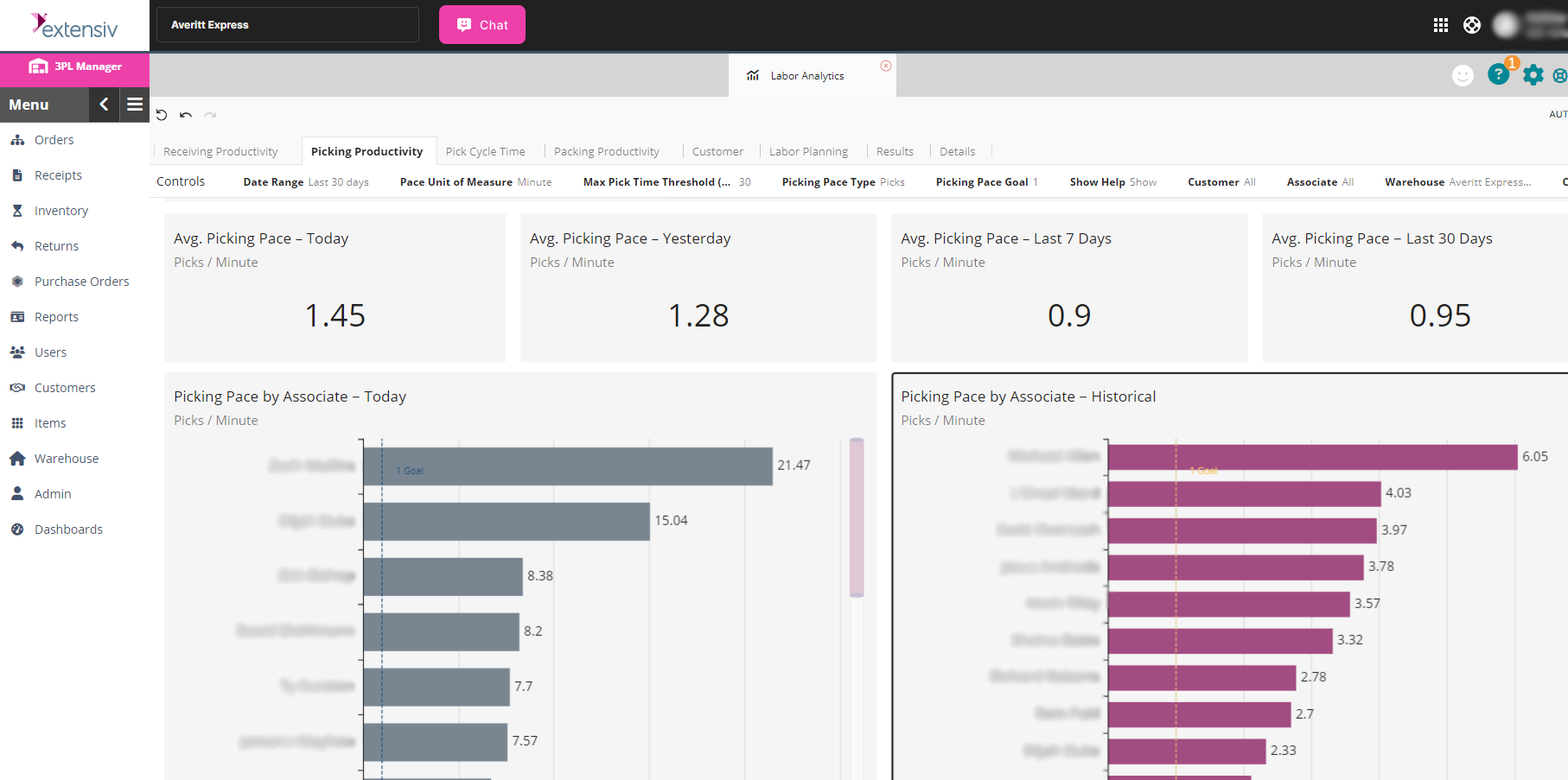 Extensiv Labor Analytics Dashboard