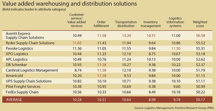 Q4Q-3PL-Warehousing-Logistics-Management