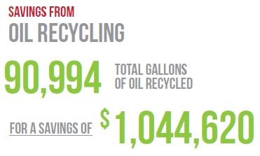 Oil Recycling-1