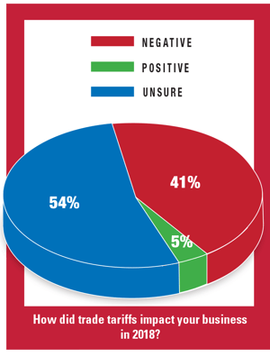 tariffs-graph-2018