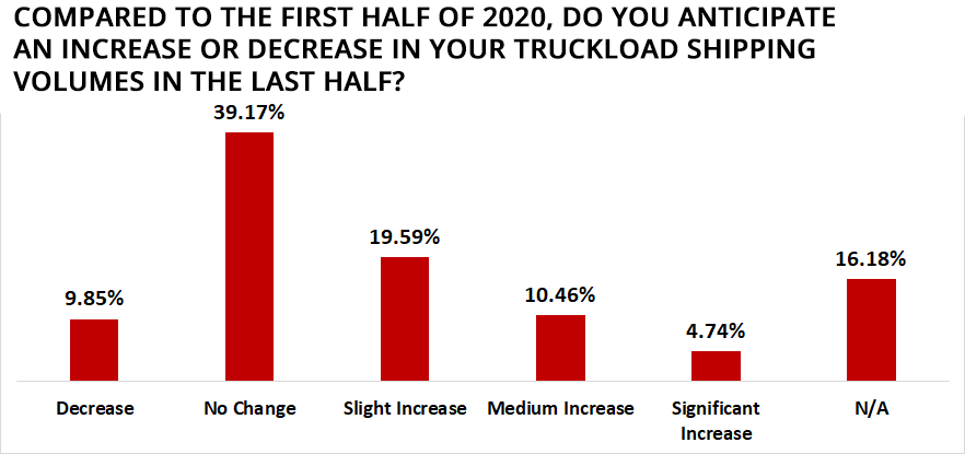 2020-midyear-supply-chain-survey-truckload