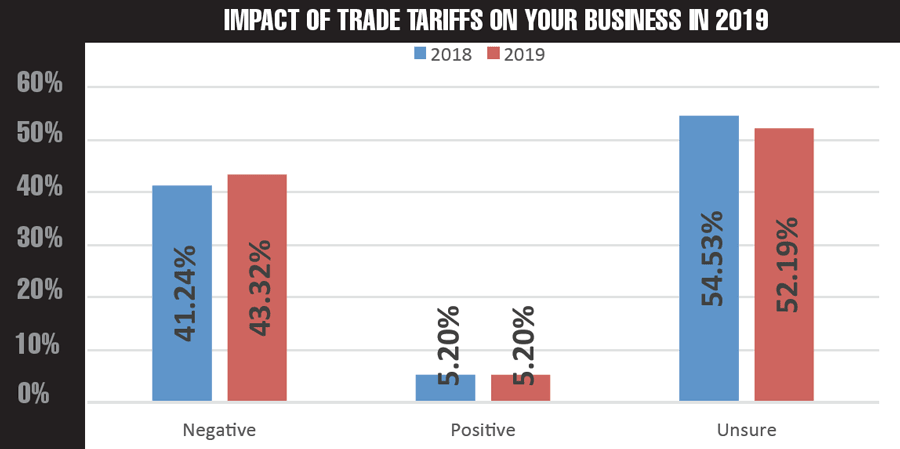 2020-shipper-survey-results-tariff-impact