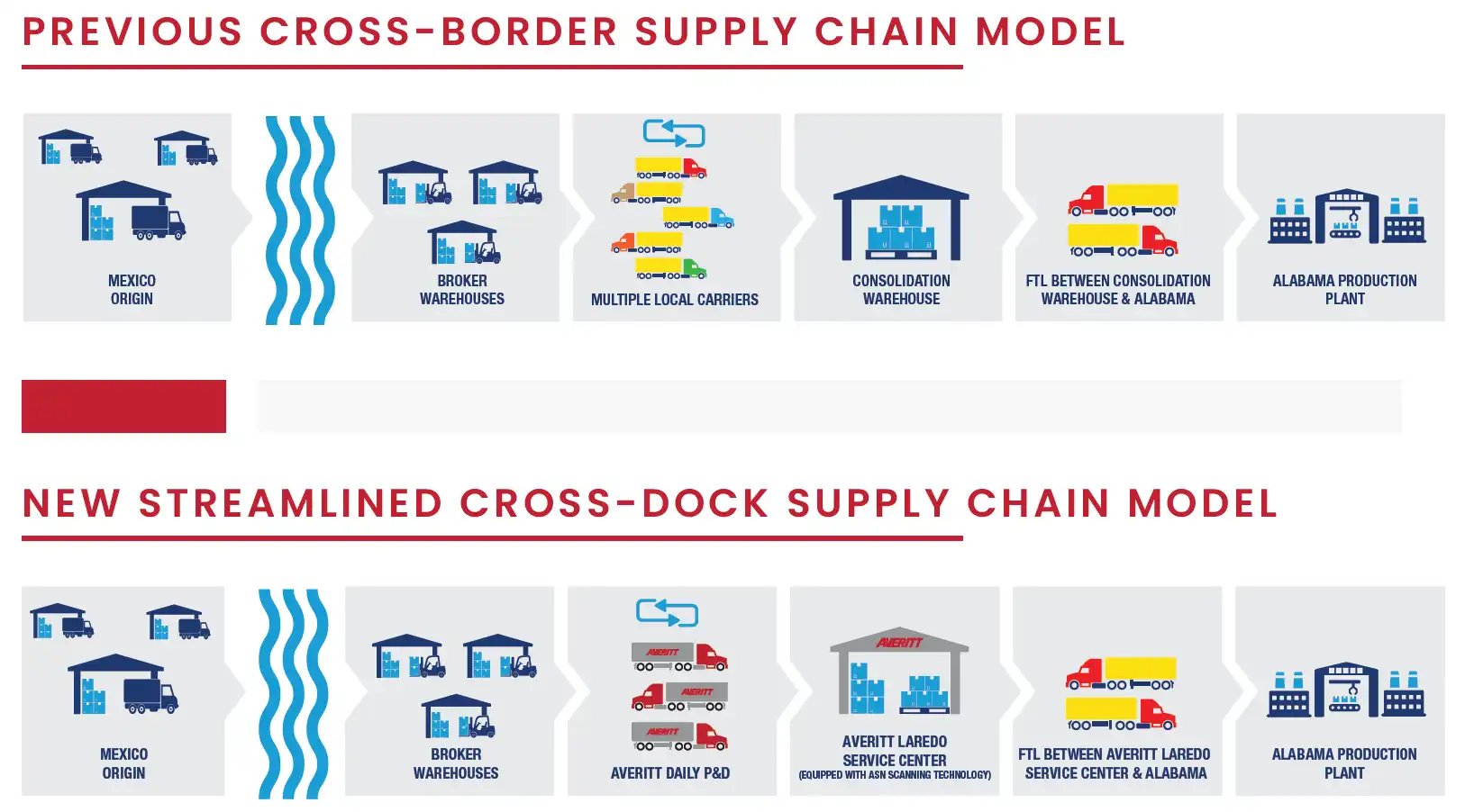 automotive-cross-border-supply-chain-illustration