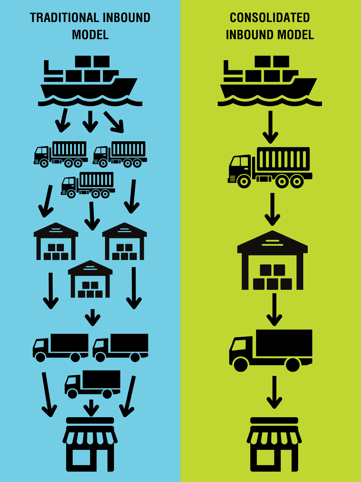 inbound-logistics-model