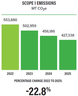 Scope-1-Emissions-Averitt-2026-Chart-01