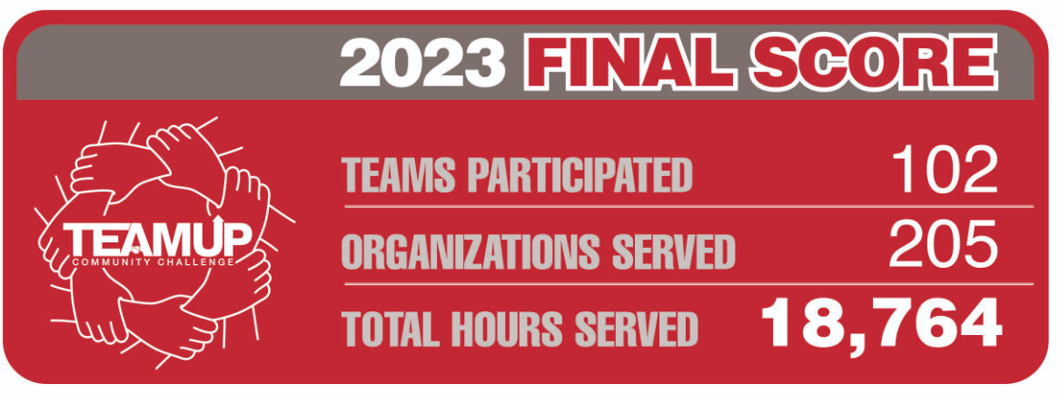 Team Up 2023 Final Score