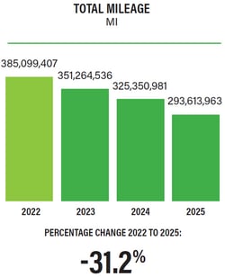 Total-Mileage-2026-Chart-04