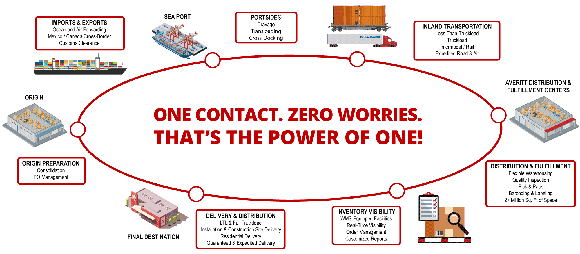 power-of-one-logistics-partner2