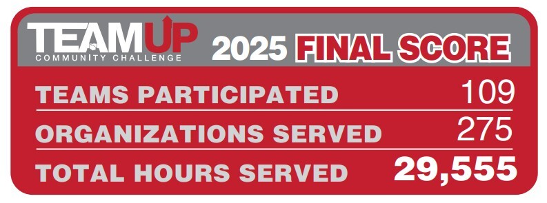 teamup 25 scoreboard for greg.pdf